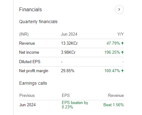 PNB Quarterly Financials