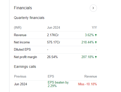 PNC Infratech Quarterly Financials