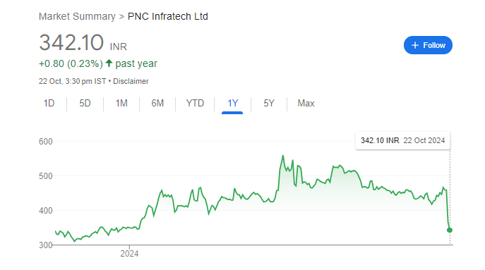 PNC Infratech Share Price Chart