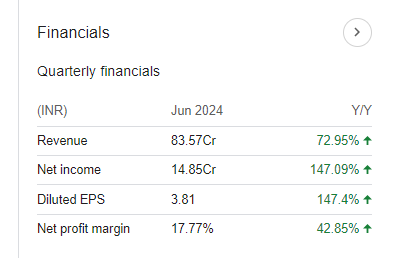 Paras Defence Quarterly Financials