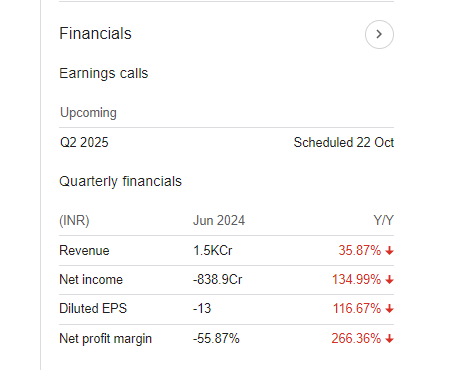 Paytm Quarterly Financials