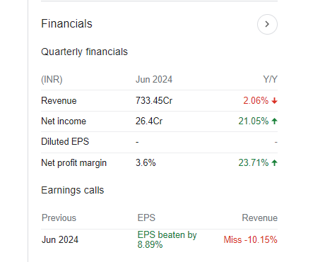 Pennar Industries Quarterly Financials