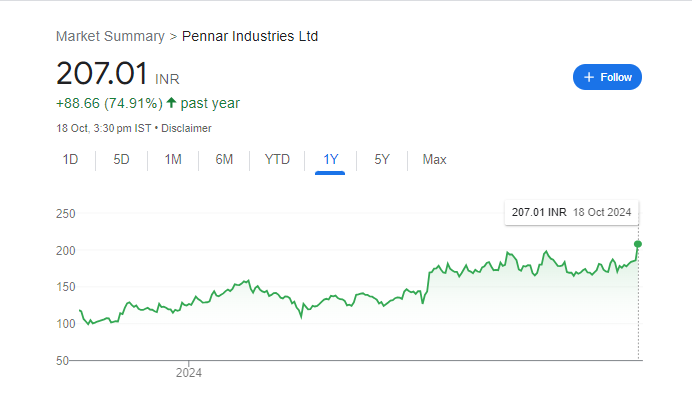 Pennar Industries Share Price Chart