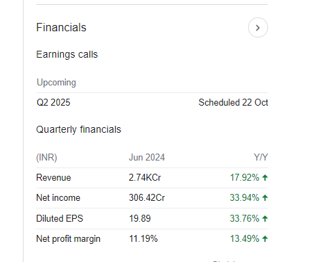 Persistent Systems Quarterly Financials