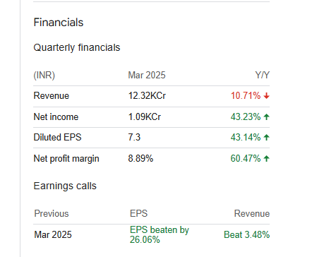 Petronet LNG Ltd Quarterly Financials