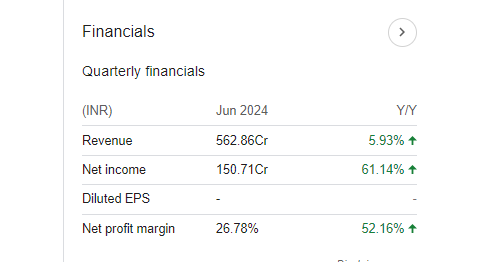 Pfizer India Quarterly Financials