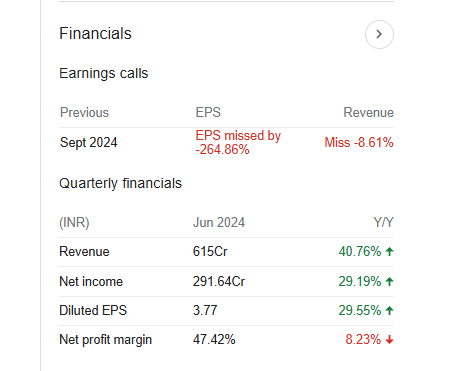 Poonawalla Fincorp Quarterly Financials