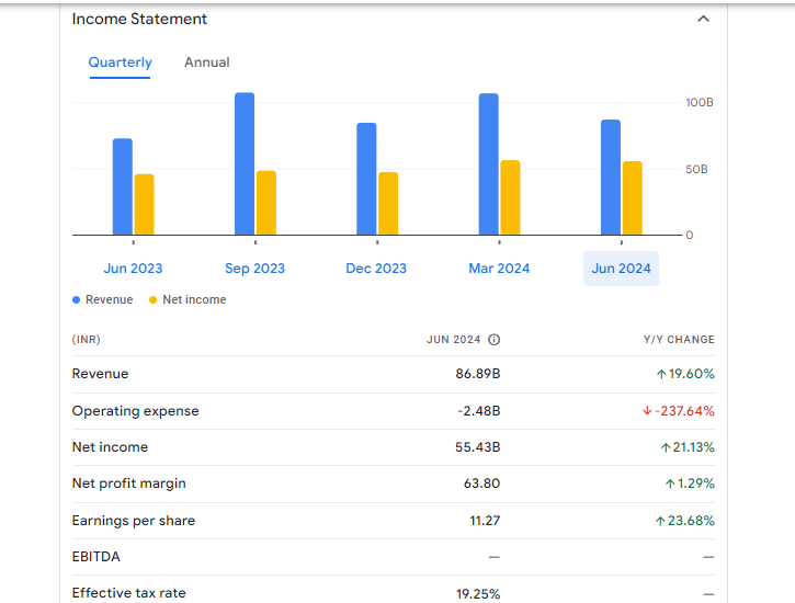 Power Finance Corporation Ltd Financials