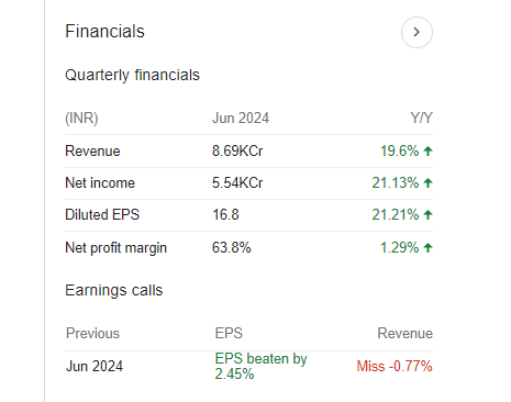 Power Finance Corporation Quarterly Financials