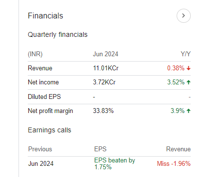 Power Grid Quarterly Financials