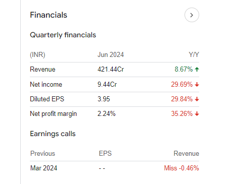 Prataap Snacks Quarterly Financials