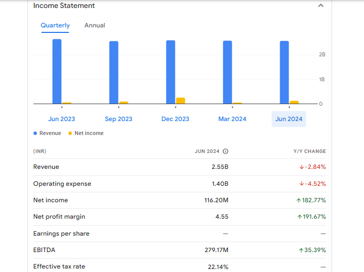 Precision Camshafts Ltd Financials