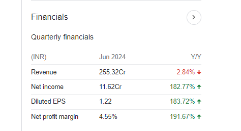 Precision Camshafts Quarterly Financials