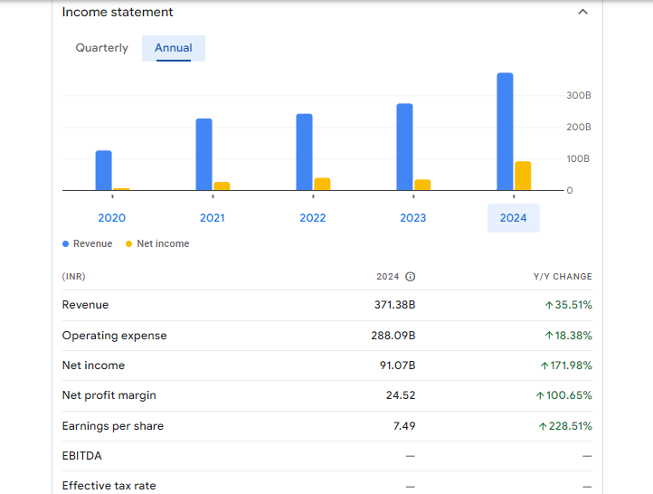 Punjab National Bank Financials