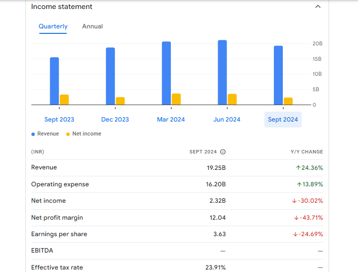 RBL Bank Ltd Financials