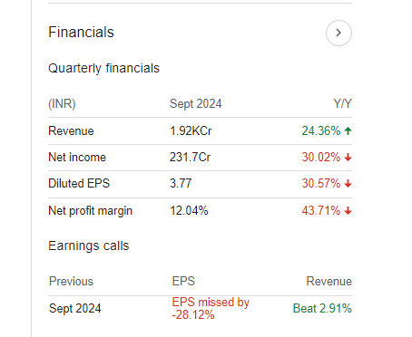 RBL Bank Quarterly Financials