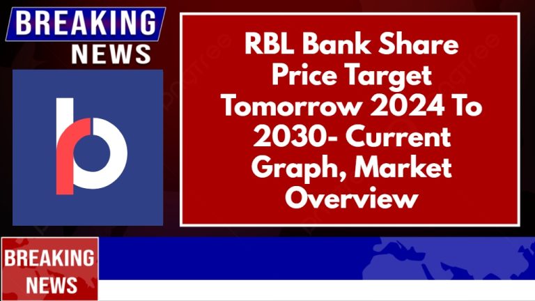 RBL Bank Share Price Target