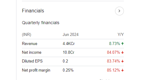 RCF Quarterly Financials