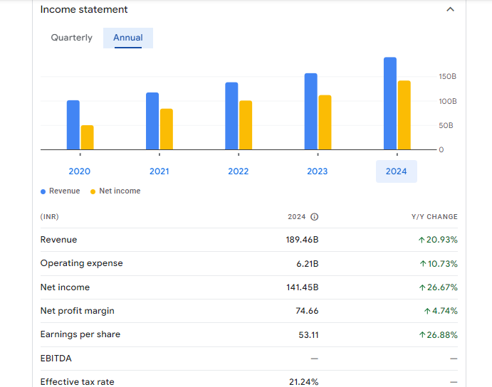 REC Limited Financials