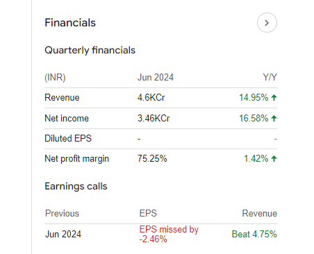 REC Limited Quarterly Financials