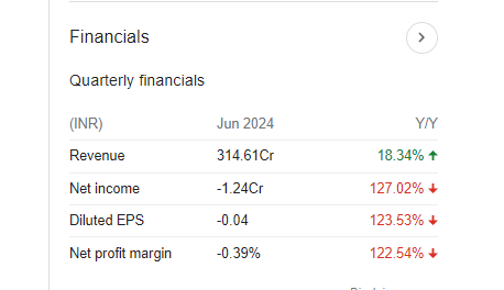 Rajnandini Metal Quarterly Financials