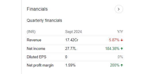 Rajnish Wellness Quarterly Financials