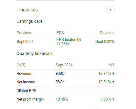 Rallis India Quarterly Financials