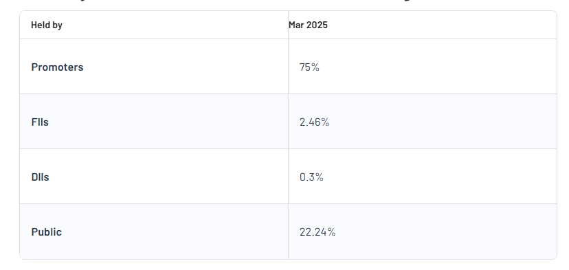 Rashtriya Chemicals and Fertilizers Ltd Shareholding Pattern