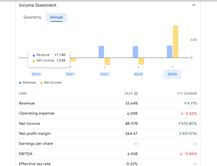 RattanIndia Power Ltd Financials