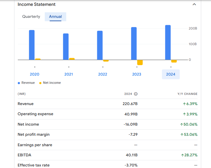 Reliance Infrastructure Ltd Financials