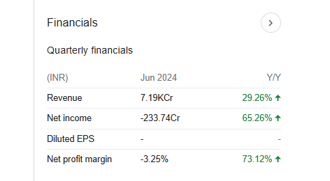 Reliance Infrastructure Quarterly Financials