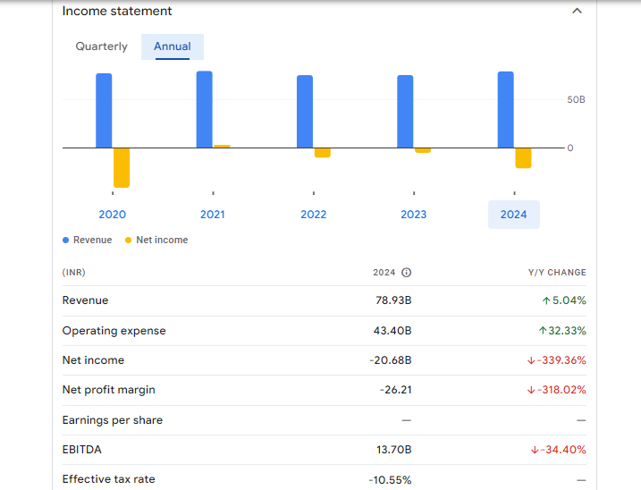 Reliance Power Ltd Financials