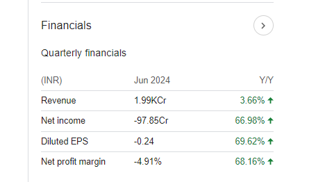 Reliance Power Quarterly Financials