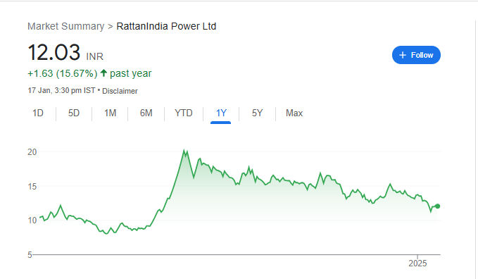 Rtn Power Share Price Chart