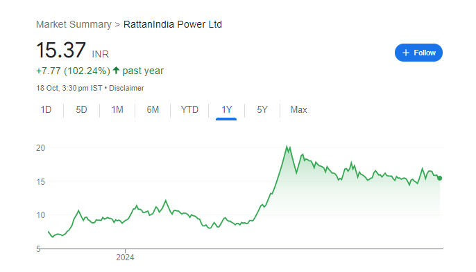 Rtn Power Share Price Chart