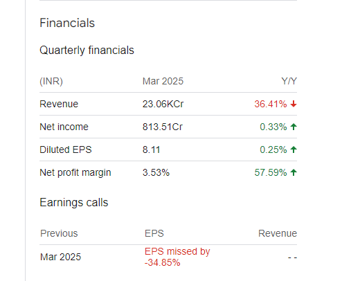 SBI Life Insurance Company Quarterly Financials