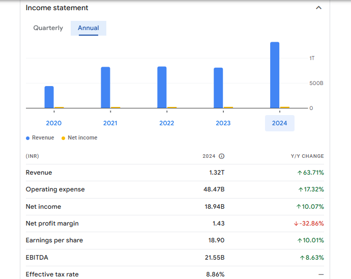 SBI Life Insurance Company Ltd Financials