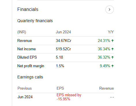 SBI Life Insurance Quarterly Financials