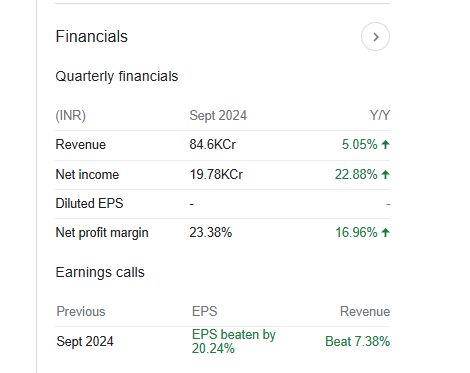 SBI Quarterly Financials