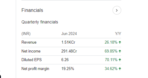 SCI Quarterly Financials