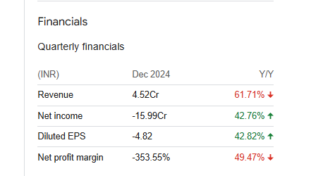 SEL Manufacturing Quarterly Financial