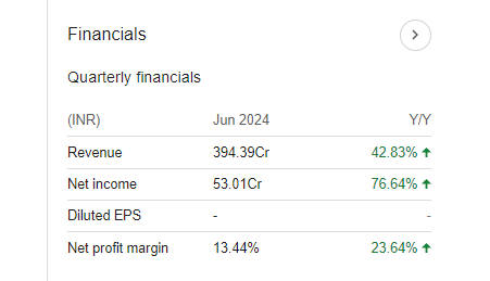 SMC Global Quarterly Financials