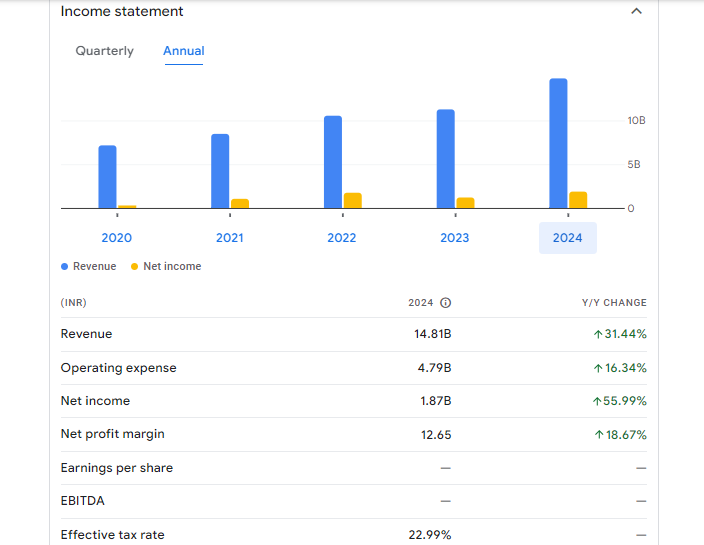 SMC Global Securities Ltd Financials