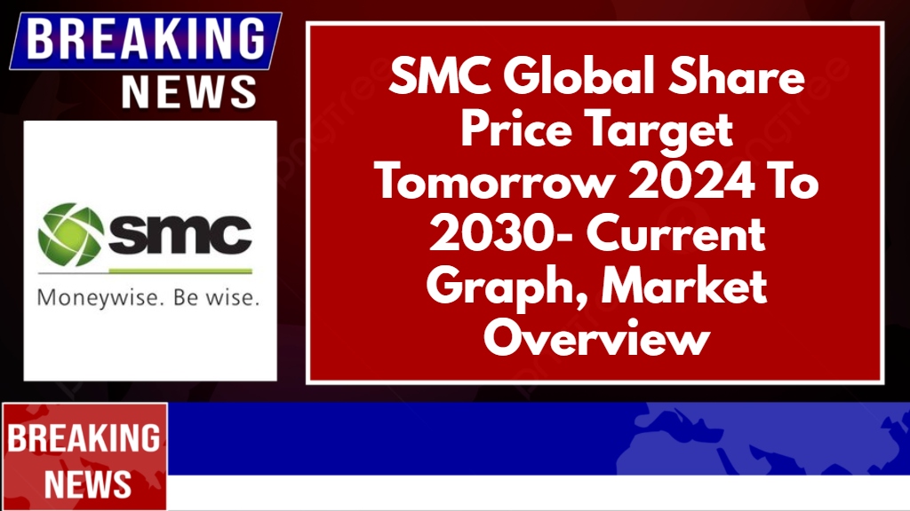 SMC Global Share Price Target