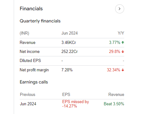 SRF Quarterly Financials