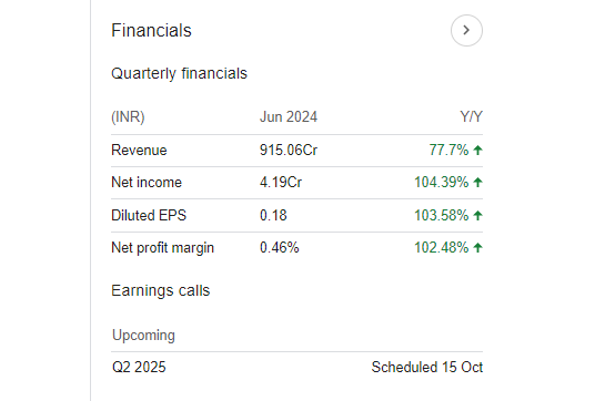 SW Solar Quarterly Financials