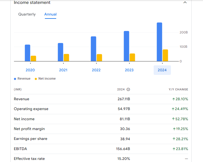 Adani Ports and Special Economic Zone Ld Financial