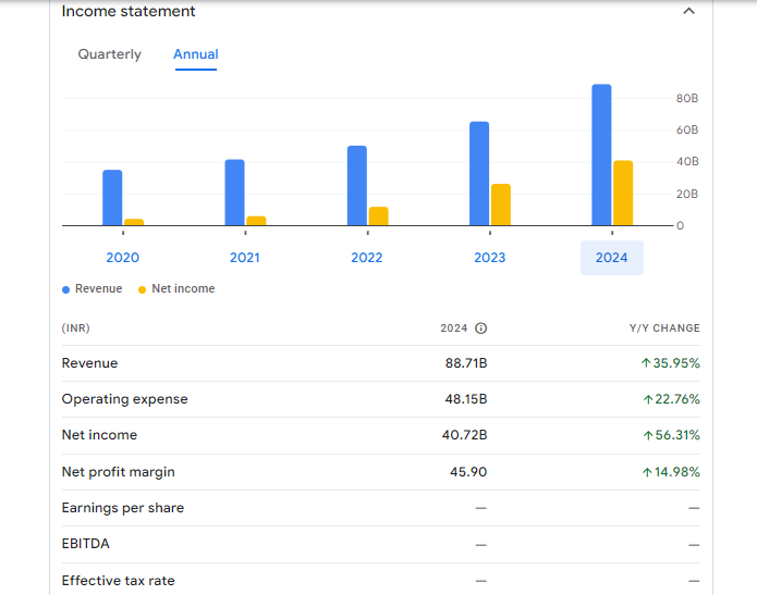 Bank of Maharashtra Ltd Financials