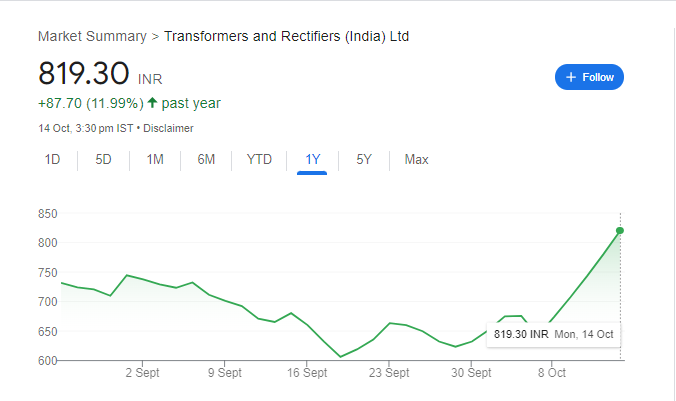 Transformers and Rectifiers Share Price Chart