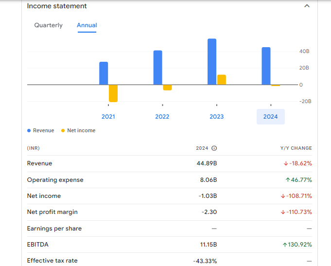 GMR Power and Urban Infra Ltd Financials